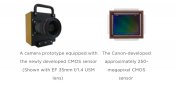 Canon develops APS-H-size CMOS sensor with approximately 250 megapixels, the worlds highest pixel count for its size 